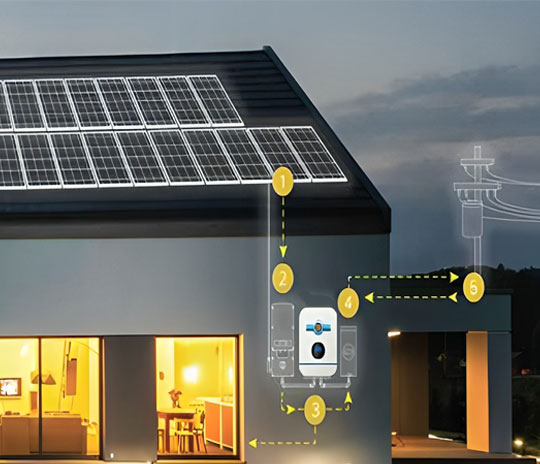 Solar Power Systems for Villa/Apartments